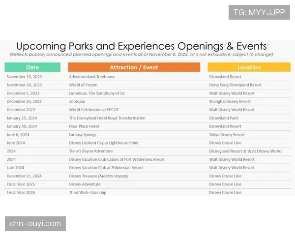 动态:Disney+将NBA内容打包进入其体育增强订阅包,以应对用户流失 动态:Disney+将NBA内容打包进入其体育增强订阅包,以应对用户流失